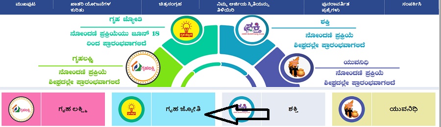 karnataka gruha jyothi application link